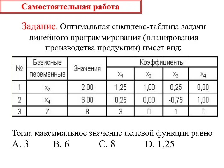 Самостоятельная работа Задание. Оптимальная симплекс-таблица задачи линейного программирования (планирования производства продукции)