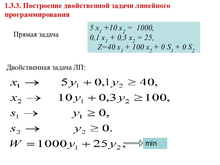 1.3.3. Построение двойственной задачи линейного программирования Двойственная задача ЛП: Прямая задача