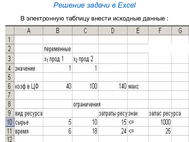 Решение задачи в Excel В электронную таблицу внести исходные данные :