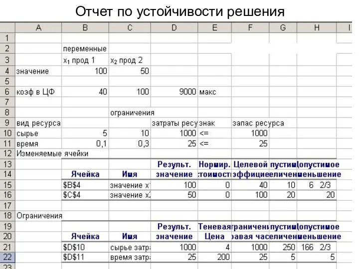 Отчет по устойчивости решения