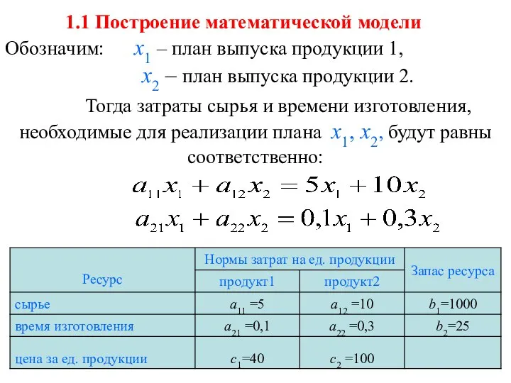 1.1 Построение математической модели Обозначим: x1 – план выпуска продукции 1,