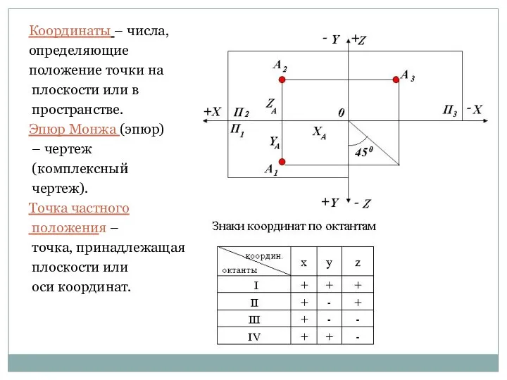 Координаты – числа, определяющие положение точки на плоскости или в пространстве.