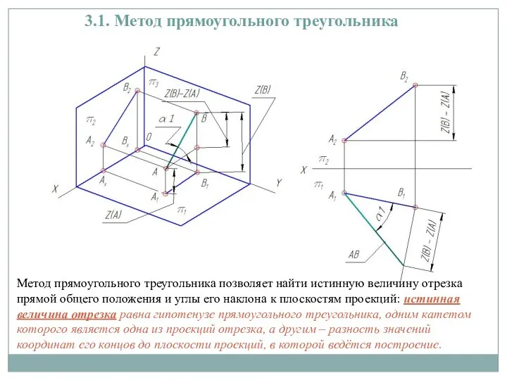 3.1. Метод прямоугольного треугольника Метод прямоугольного треугольника позволяет найти истинную величину