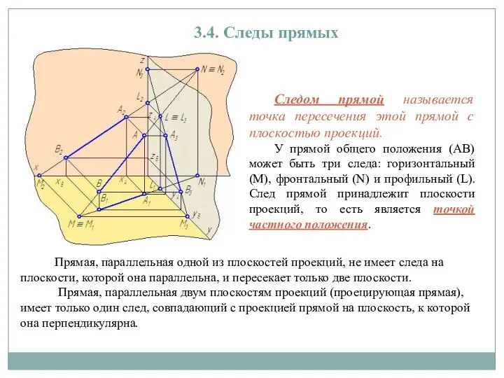 3.4. Следы прямых Следом прямой называется точка пересечения этой прямой с