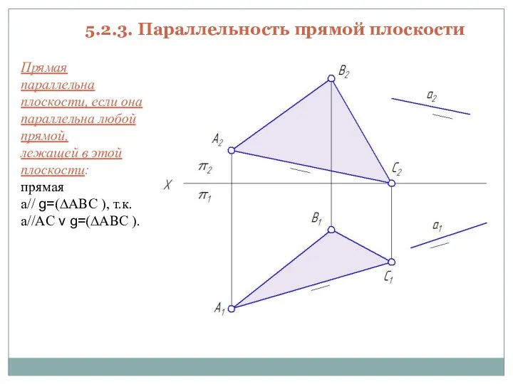 5.2.3. Параллельность прямой плоскости Прямая параллельна плоскости, если она параллельна любой