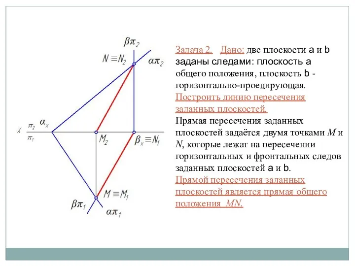 Задача 2. Дано: две плоскости a и b заданы следами: плоскость