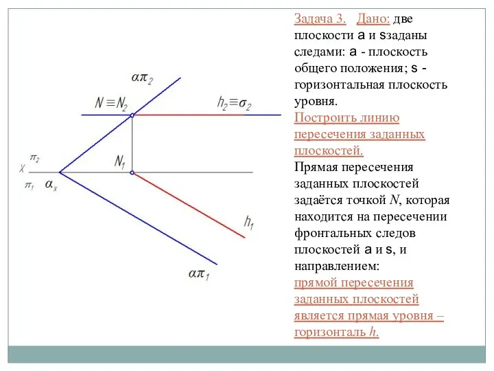 Задача 3. Дано: две плоскости a и sзаданы следами: a -