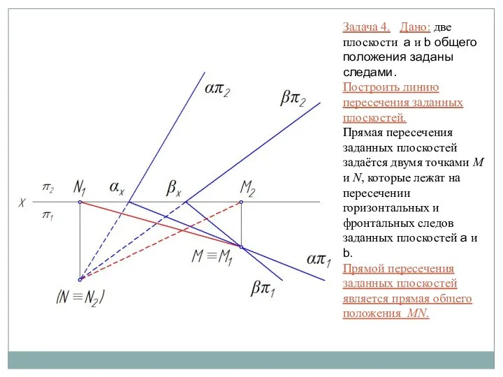 Задача 4. Дано: две плоскости a и b общего положения заданы