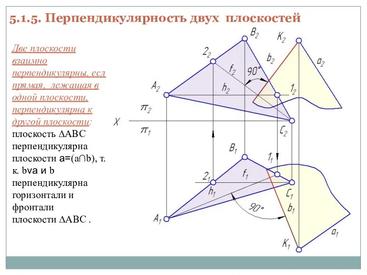 5.1.5. Перпендикулярность двух плоскостей Две плоскости взаимно перпендикулярны, если прямая, лежащая