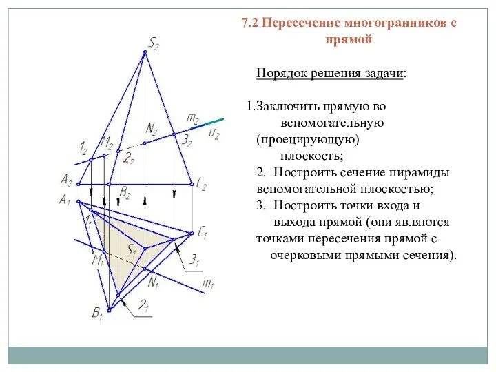 7.2 Пересечение многогранников с прямой Порядок решения задачи: Заключить прямую во