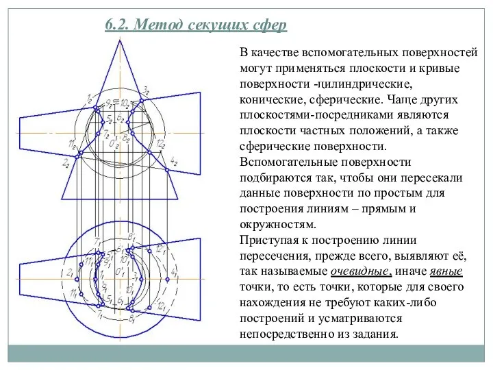 6.2. Метод секущих сфер В качестве вспомогательных поверхностей могут применяться плоскости