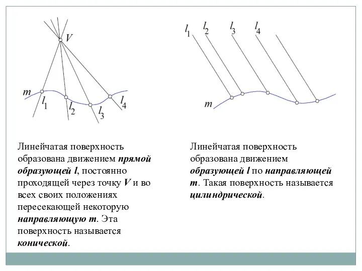 Линейчатая поверхность образована движением прямой образующей l, постоянно проходящей через точку