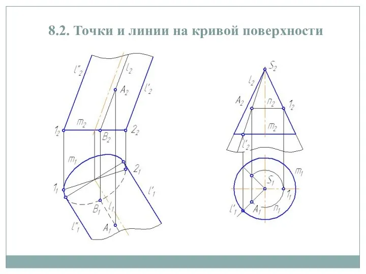 8.2. Точки и линии на кривой поверхности