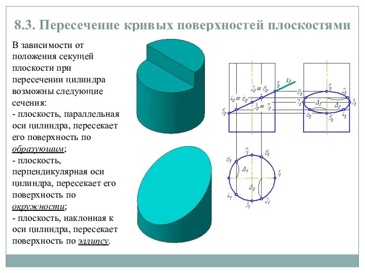 8.3. Пересечение кривых поверхностей плоскостями В зависимости от положения секущей плоскости