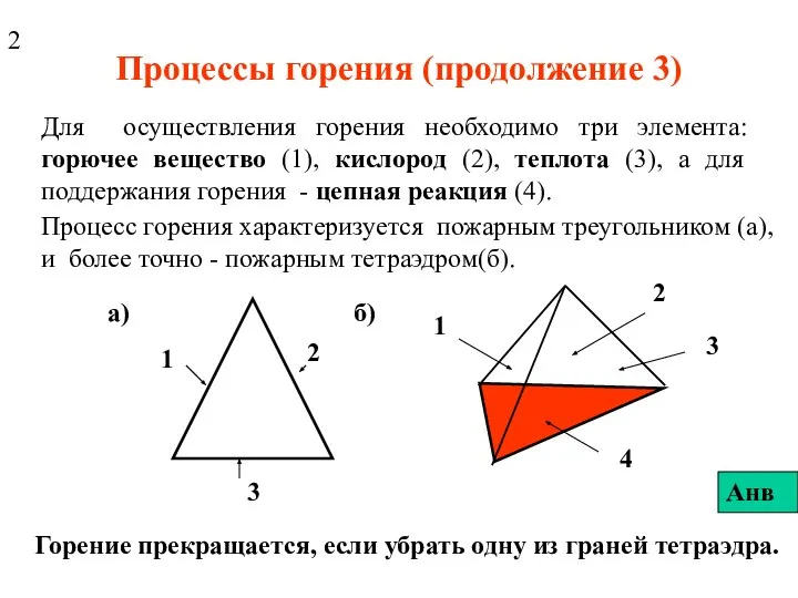 Процессы горения (продолжение 3) Для осуществления горения необходимо три элемента: горючее