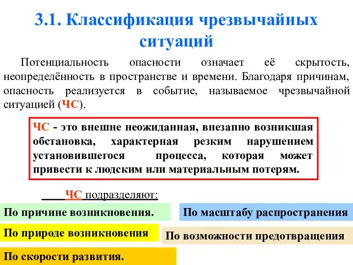 3.1. Классификация чрезвычайных ситуаций Потенциальность опасности означает её скрытость, неопределённость в