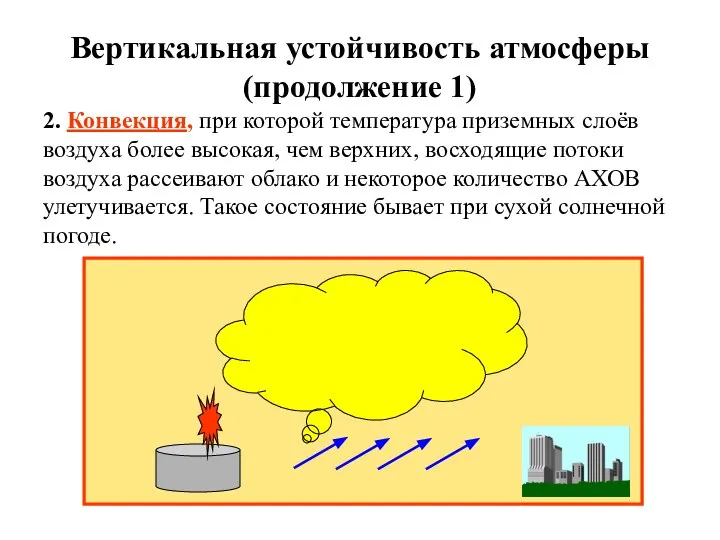 Вертикальная устойчивость атмосферы (продолжение 1) 2. Конвекция, при которой температура приземных