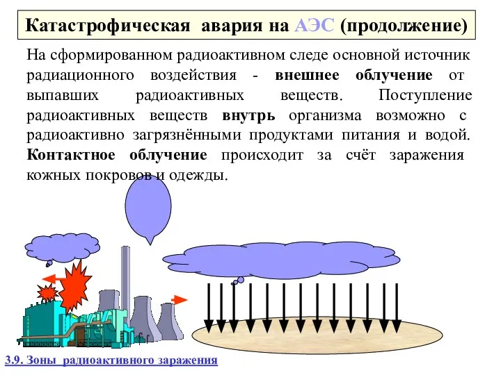 Катастрофическая авария на АЭС (продолжение) На сформированном радиоактивном следе основной источник