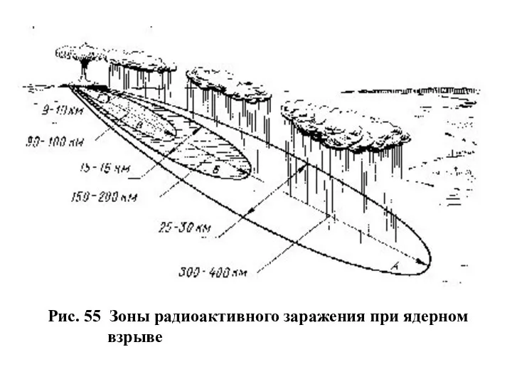 Рис. 55 Зоны радиоактивного заражения при ядерном взрыве