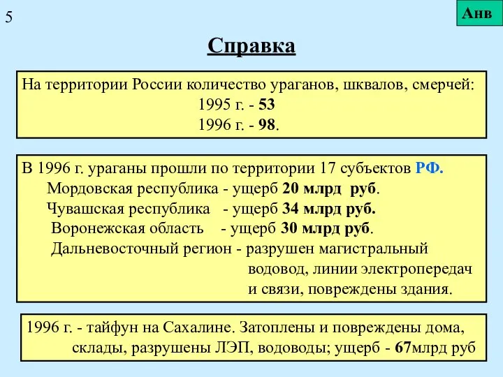 Справка На территории России количество ураганов, шквалов, смерчей: 1995 г. -