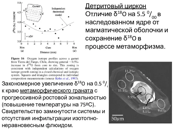 Закономерное увеличение δ18O на 0.5 0/00 к краю метаморфического граната с