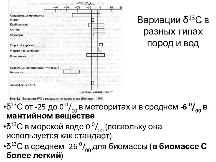 δ13С от -25 до 0 0/00 в метеоритах и в среднем