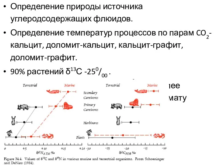 Определение природы источника углеродсодержащих флюидов. Определение температур процессов по парам CO2-кальцит,