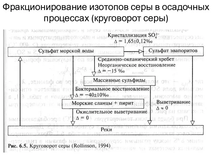 Фракционирование изотопов серы в осадочных процессах (круговорот серы)