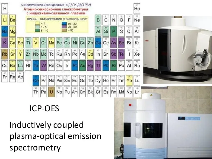 ICP-OES Inductively coupled plasma-optical emission spectrometry