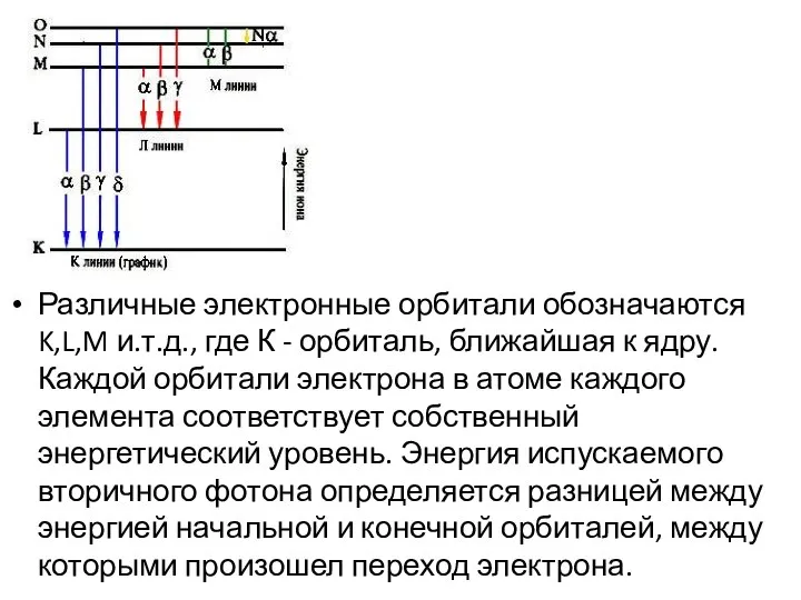 Различные электронные орбитали обозначаются K,L,M и.т.д., где К - орбиталь, ближайшая