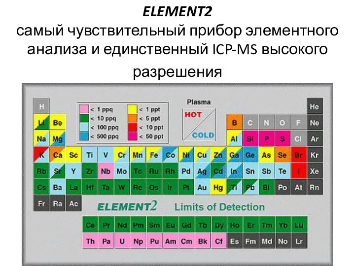 ELEMENT2 самый чувствительный прибор элементного анализа и единственный ICP-MS высокого разрешения