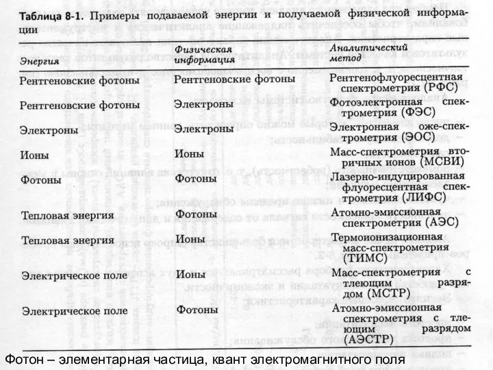 Фотон – элементарная частица, квант электромагнитного поля