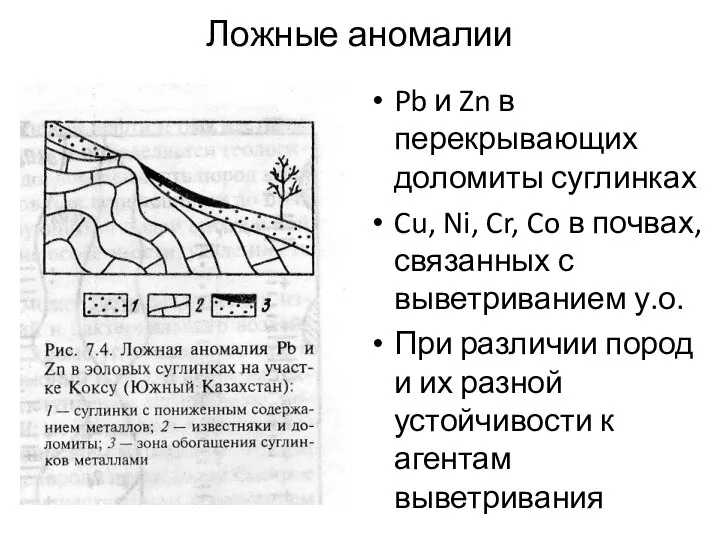 Ложные аномалии Pb и Zn в перекрывающих доломиты суглинках Cu, Ni,