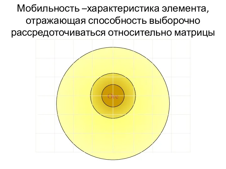 Мобильность –характеристика элемента, отражающая способность выборочно рассредоточиваться относительно матрицы Ore