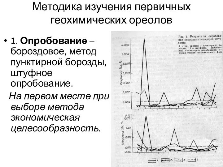 Методика изучения первичных геохимических ореолов 1. Опробование – бороздовое, метод пунктирной