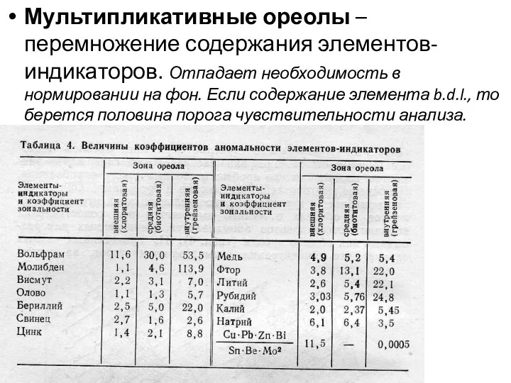 Мультипликативные ореолы – перемножение содержания элементов-индикаторов. Отпадает необходимость в нормировании на