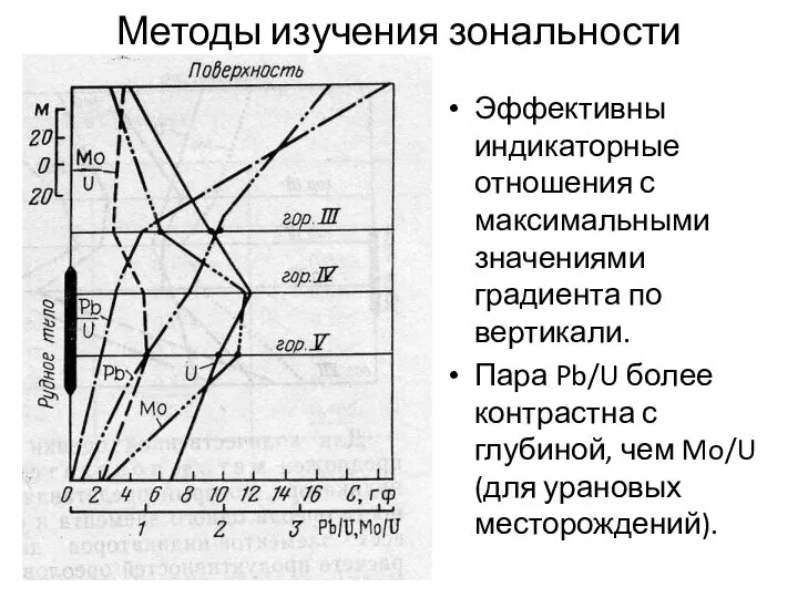 Методы изучения зональности Эффективны индикаторные отношения с максимальными значениями градиента по