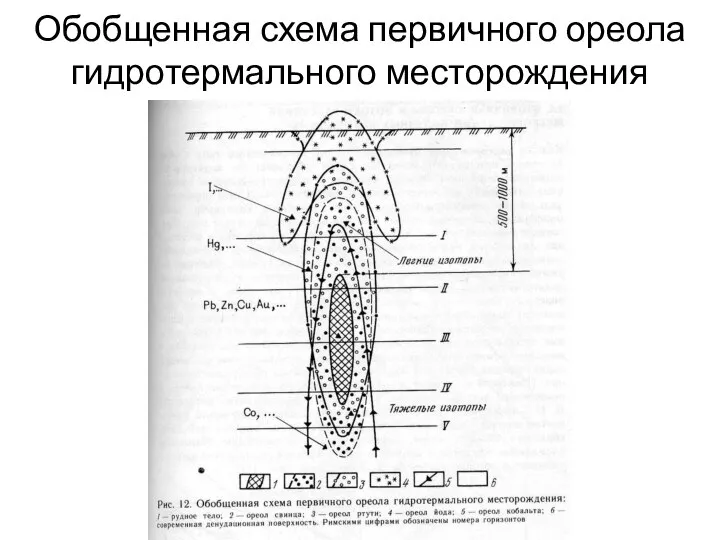 Обобщенная схема первичного ореола гидротермального месторождения