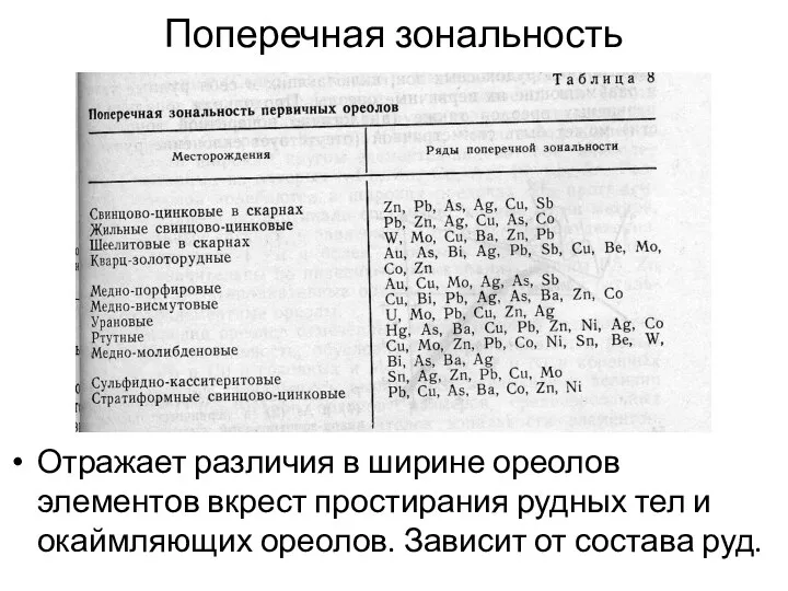 Поперечная зональность Отражает различия в ширине ореолов элементов вкрест простирания рудных