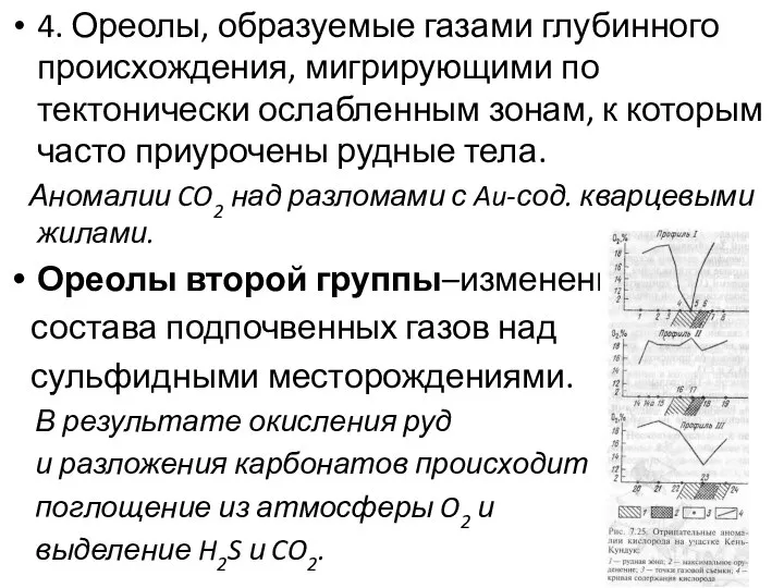 4. Ореолы, образуемые газами глубинного происхождения, мигрирующими по тектонически ослабленным зонам,