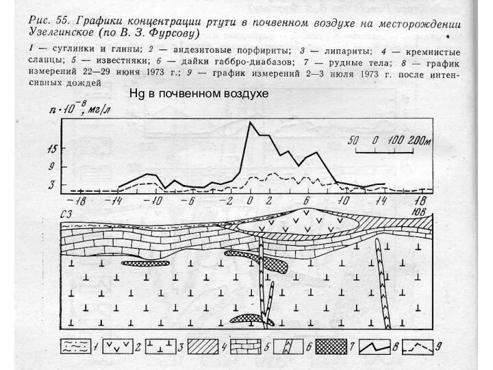 Hg в почвенном воздухе