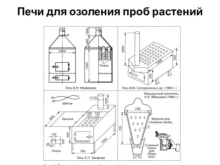 Печи для озоления проб растений