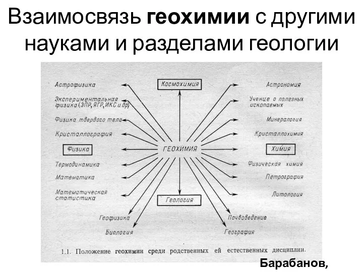 Взаимосвязь геохимии с другими науками и разделами геологии Барабанов, 1985