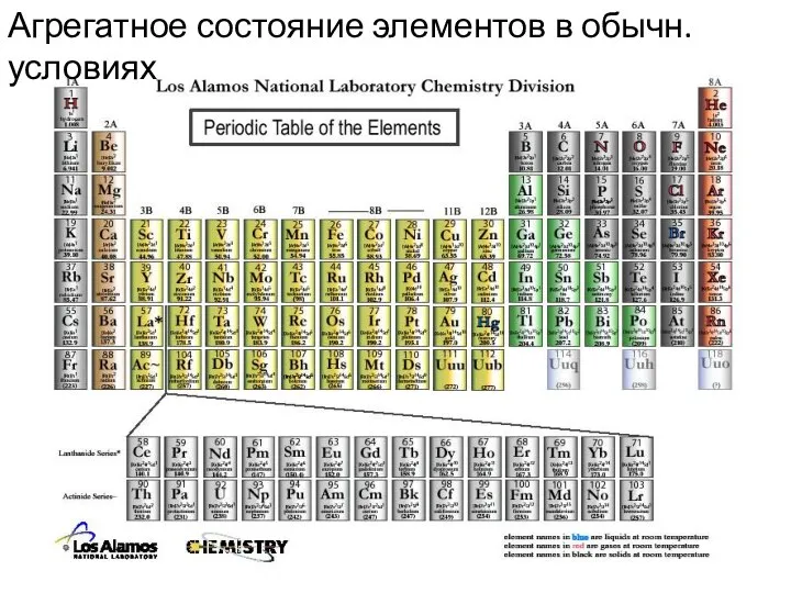 Агрегатное состояние элементов в обычн. условиях