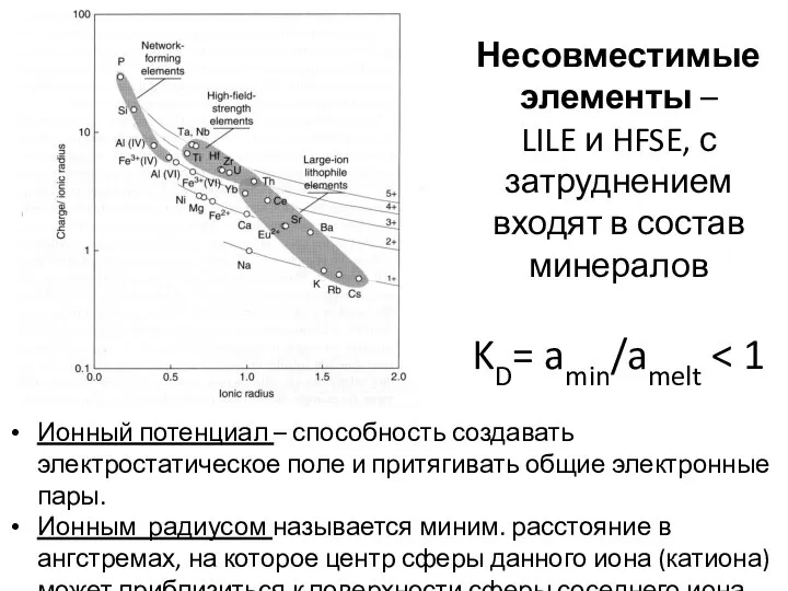 Несовместимые элементы – LILE и HFSE, с затруднением входят в состав