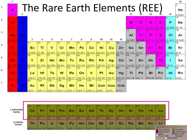 The Rare Earth Elements (REE)
