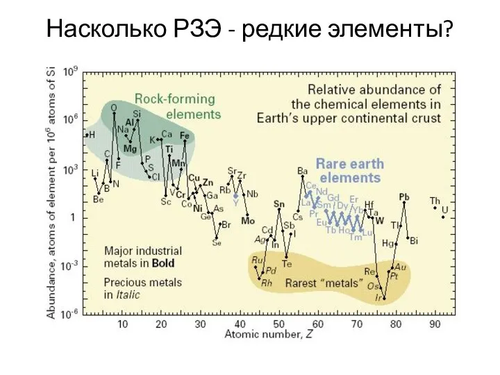 Насколько РЗЭ - редкие элементы?