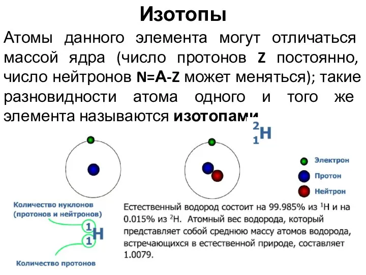 Атомы данного элемента могут отличаться массой ядра (число протонов Z постоянно,