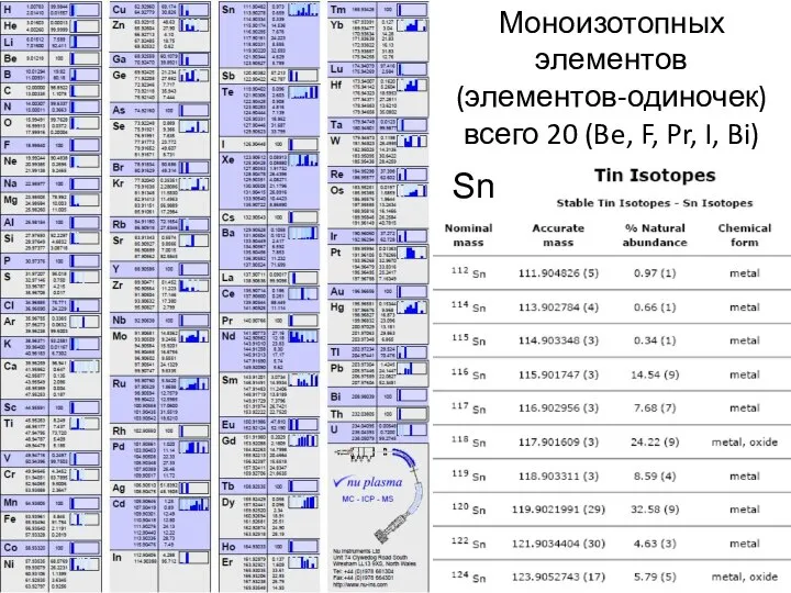 Моноизотопных элементов (элементов-одиночек) всего 20 (Be, F, Pr, I, Bi) Sn