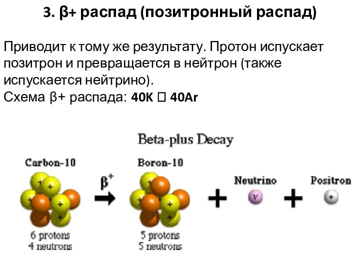 3. β+ распад (позитронный распад) Приводит к тому же результату. Протон